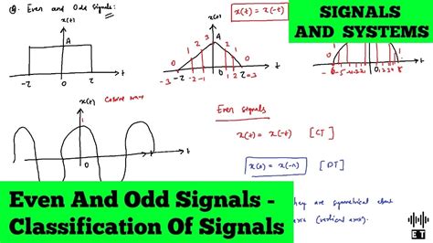 Signals and Systems: Even and Odd Signals .